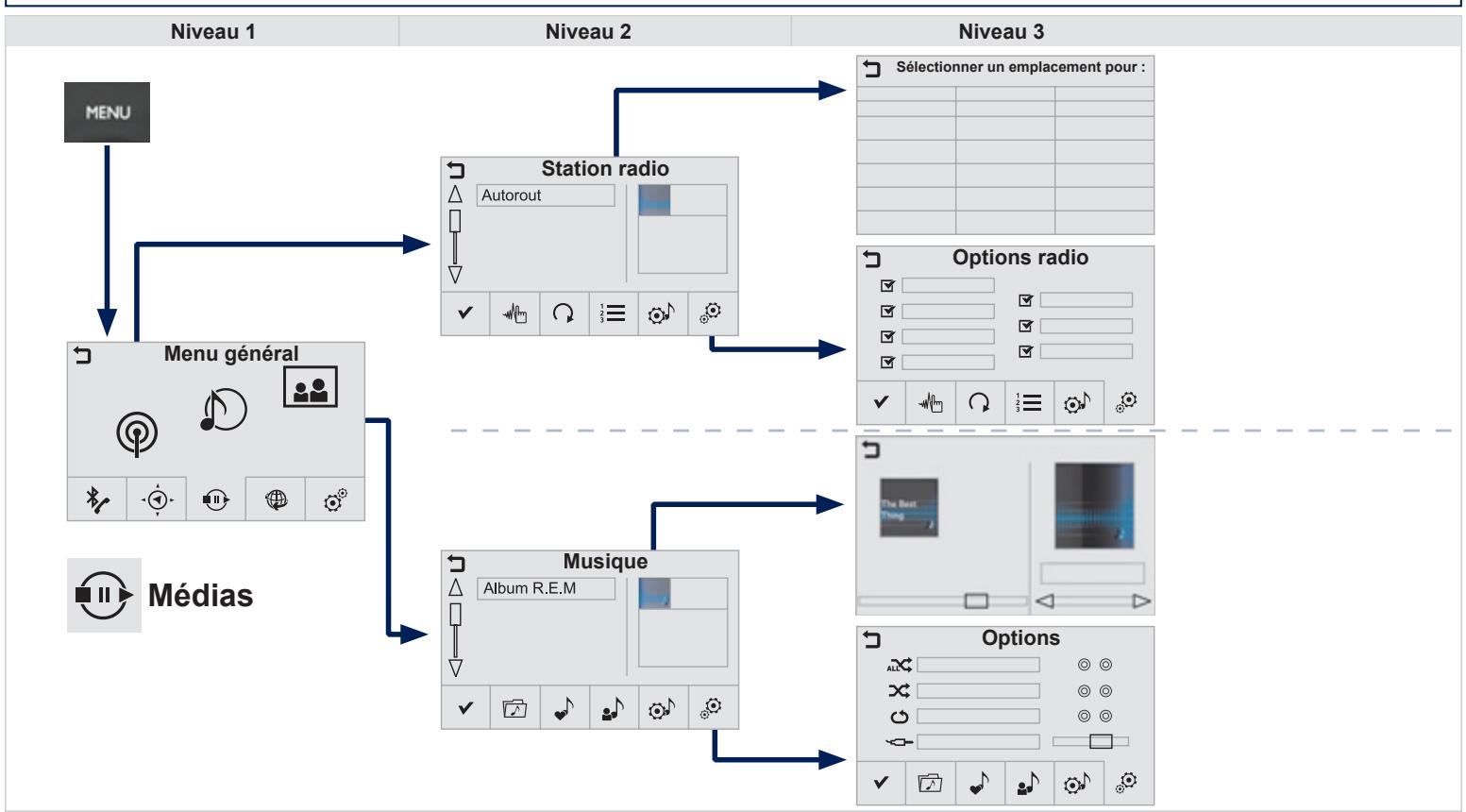 PEUGEOT 2008 - Synthèse VOCALE du guidage - 5