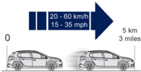 PEUGEOT 2008 - Colmatage - 5