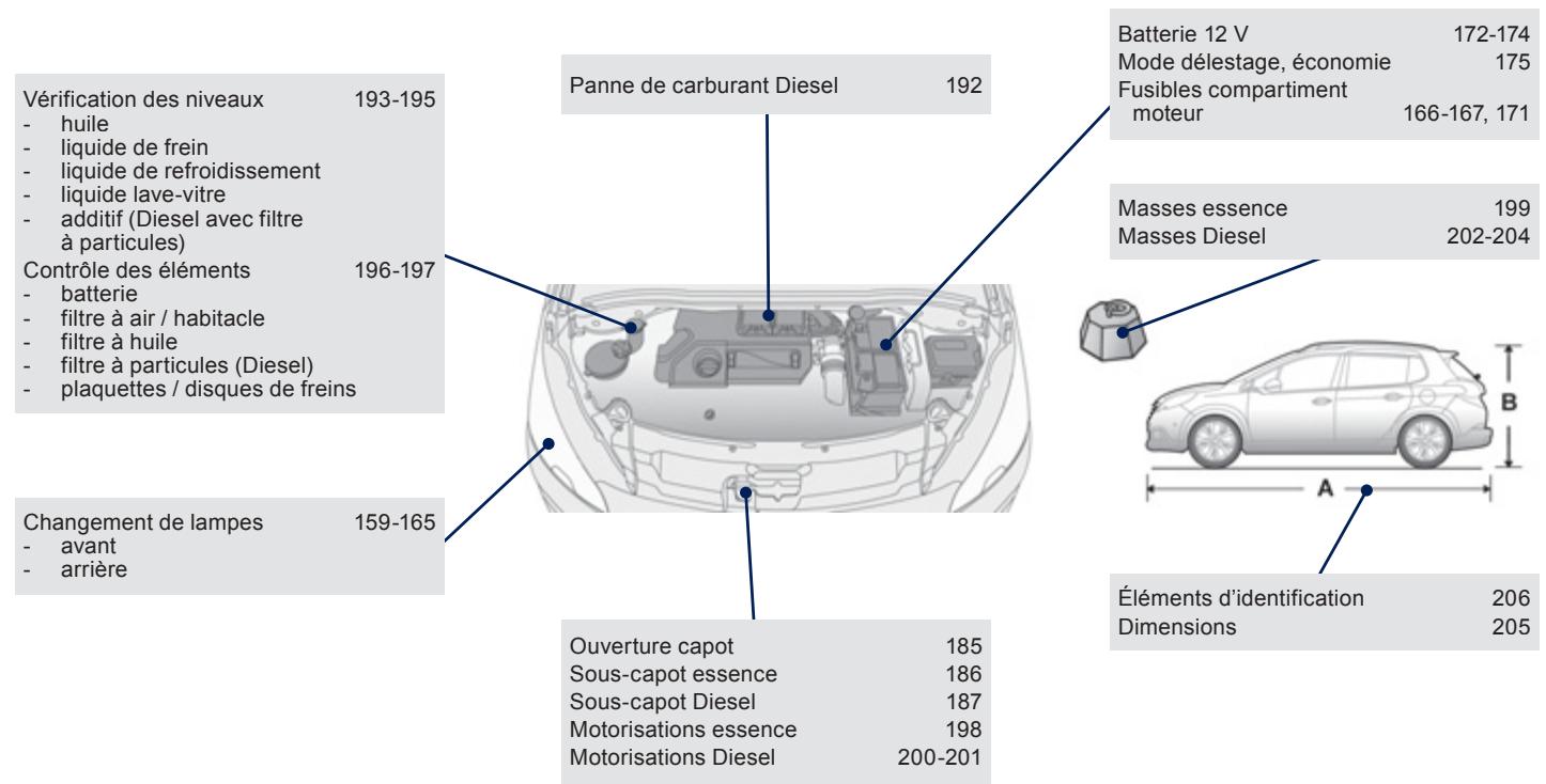 PEUGEOT 2008 - Entretien - caractéristiques - 1