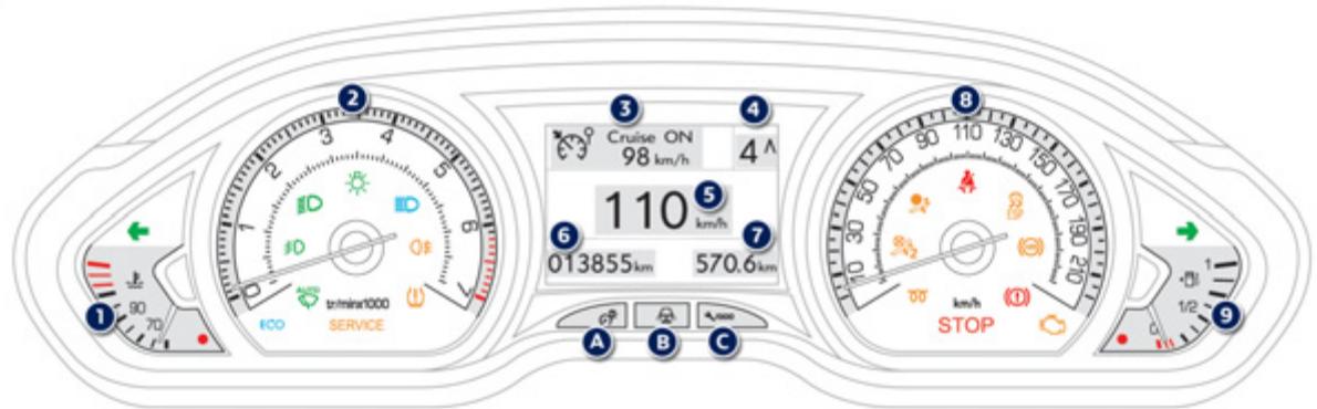 PEUGEOT 2008 - Touches de commande - 1