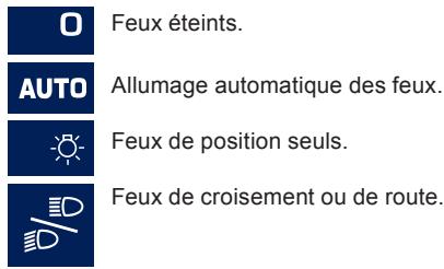 PEUGEOT 2008 - Bague de sélection du mode d'éclairage principal - 3