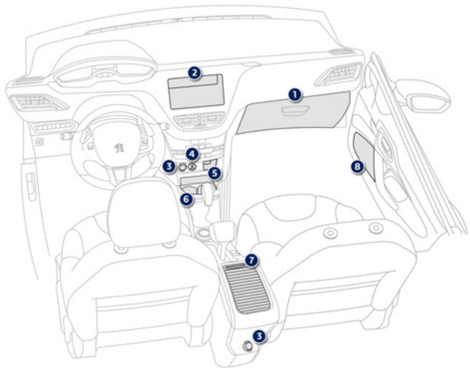 PEUGEOT 2008 - Aménagements intérieurs - 1