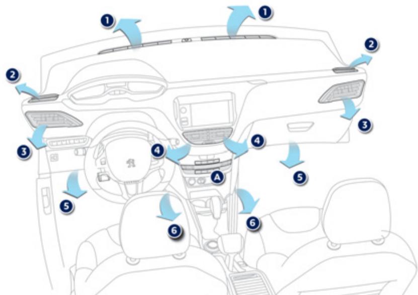 PEUGEOT 2008 - Panneau de commande - 1