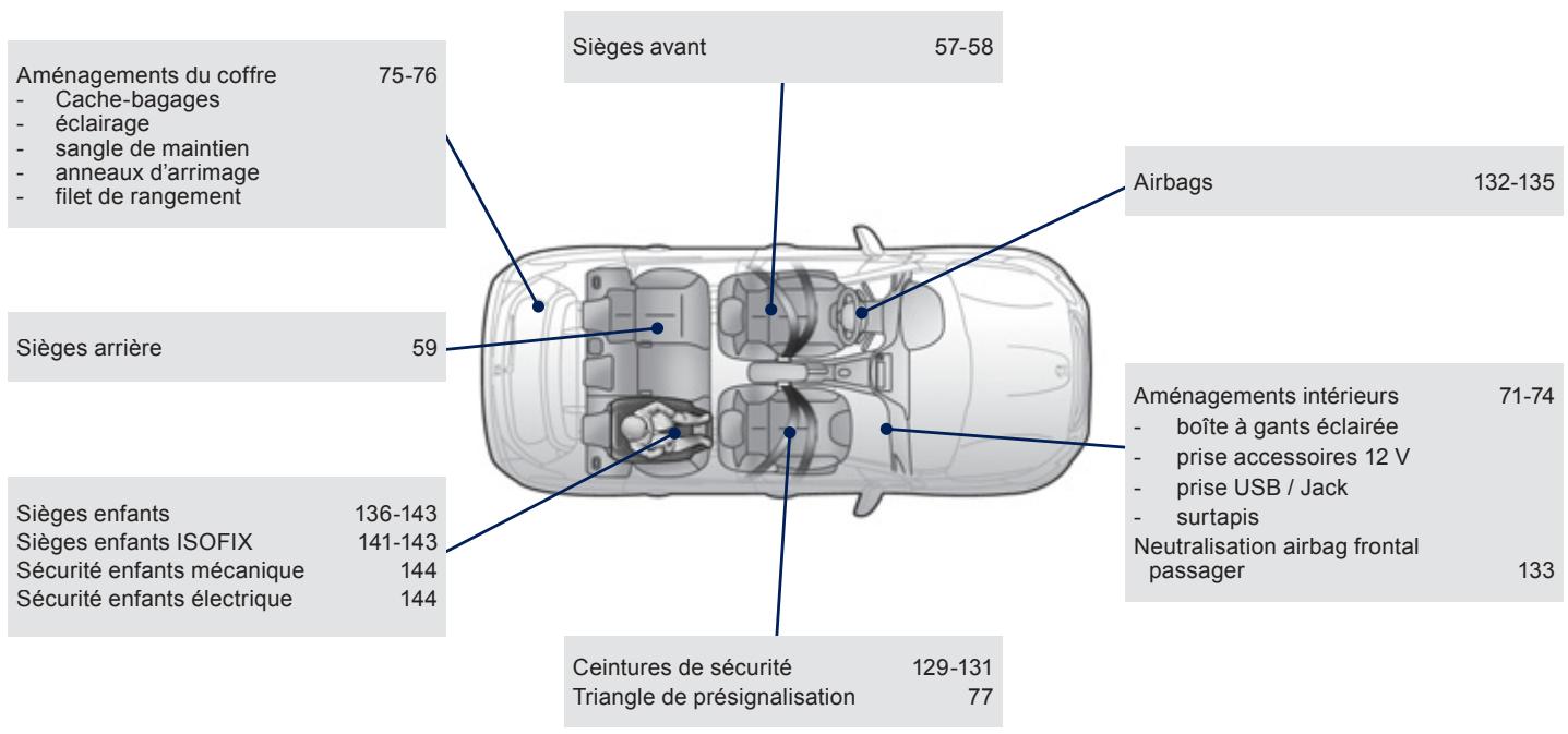 PEUGEOT 2008 - Exterieur - 1