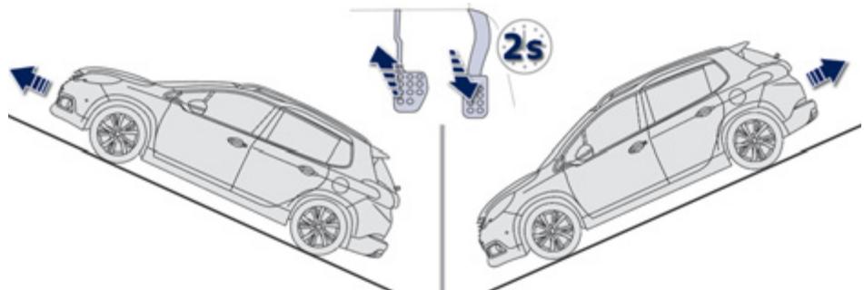 PEUGEOT 2008 - Fonctionnement - 1