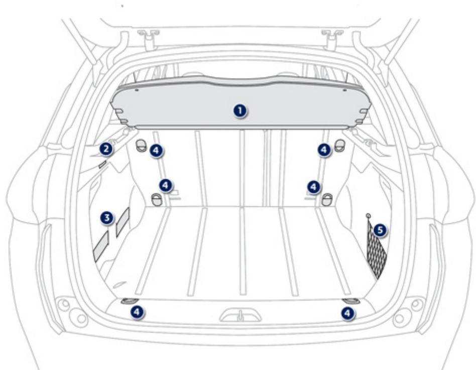 PEUGEOT 2008 - Aménagements du coffre - 1