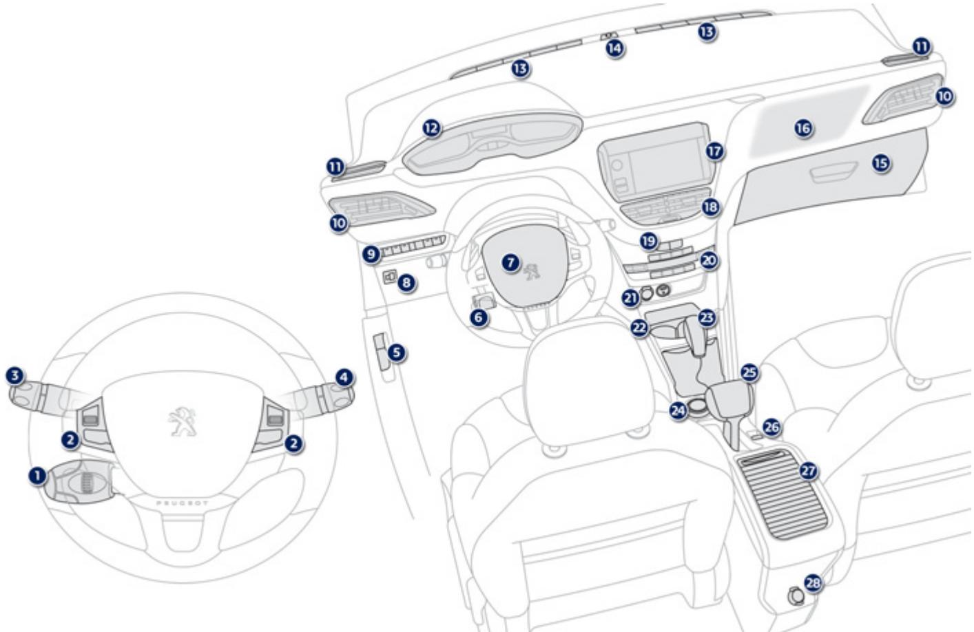 PEUGEOT 2008 - Poste de conduite - 1