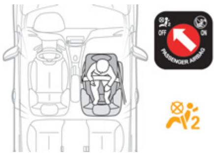 PEUGEOT 2008 - Généralités sur les sièges enfants - 1