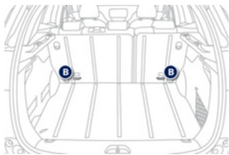 PEUGEOT 2008 - Fixations «ISOFIX - 3