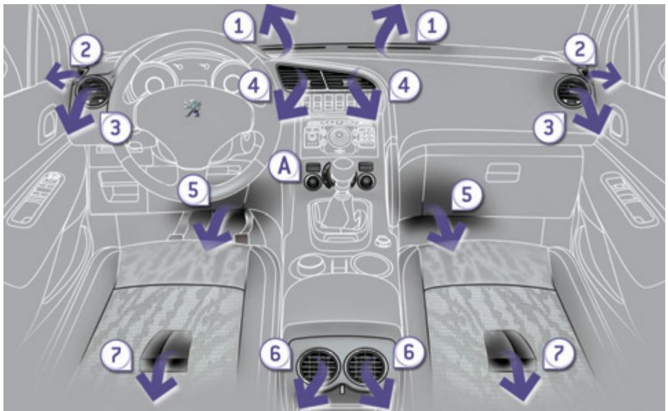 PEUGEOT 3008 - Compteur de temps du stop &amp; start - 1