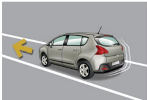 PEUGEOT 3008 - Fonctionnement - 1