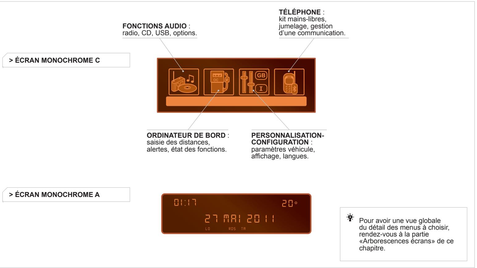 PEUGEOT 3008 - Commandes au VOLANT - 2