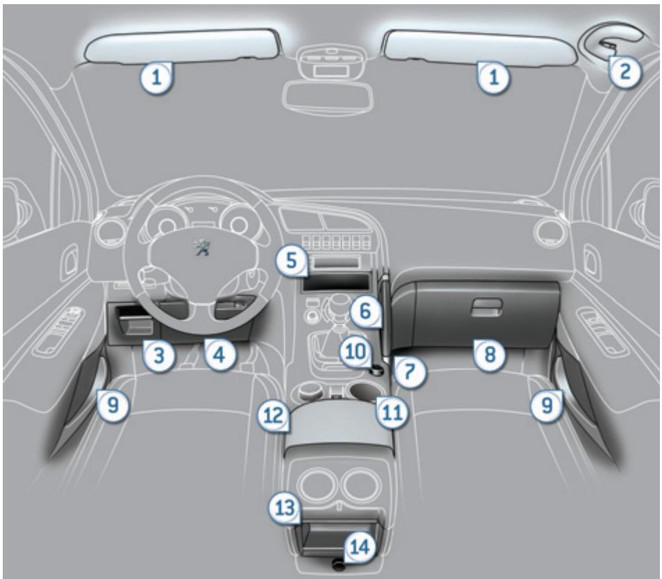 PEUGEOT 3008 - Fonctionnement - 2