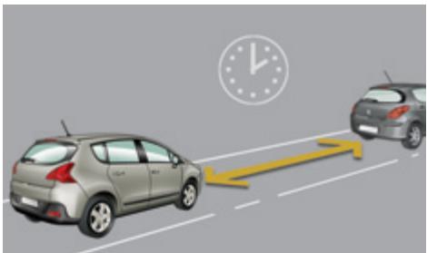 PEUGEOT 3008 - Distance ALERT* - 1