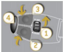 PEUGEOT 3008 - Programmation - 1