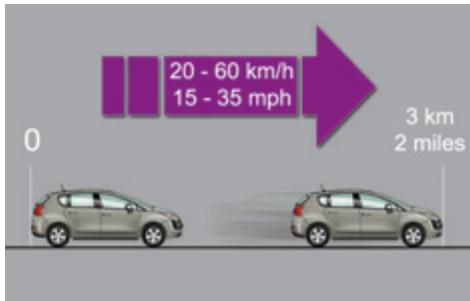 PEUGEOT 3008 - Colmatage - 8