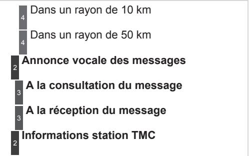 PEUGEOT 3008 - Arborescences écrans - 3