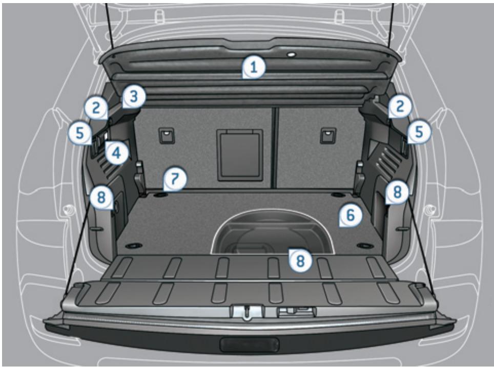 PEUGEOT 3008 - Antipuncture - 3