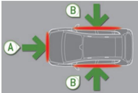 PEUGEOT 3008 - Zones de détention de chocolat - 1