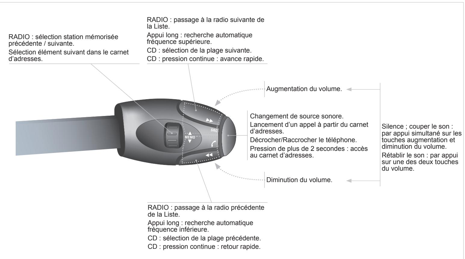 PEUGEOT 3008 - Premiers PAS - 2