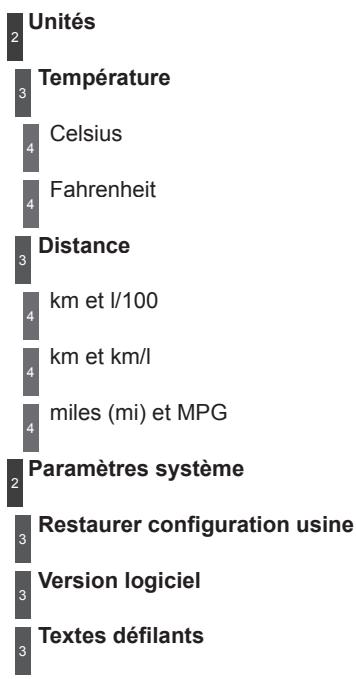 PEUGEOT 3008 - Menu «SETUP - 2