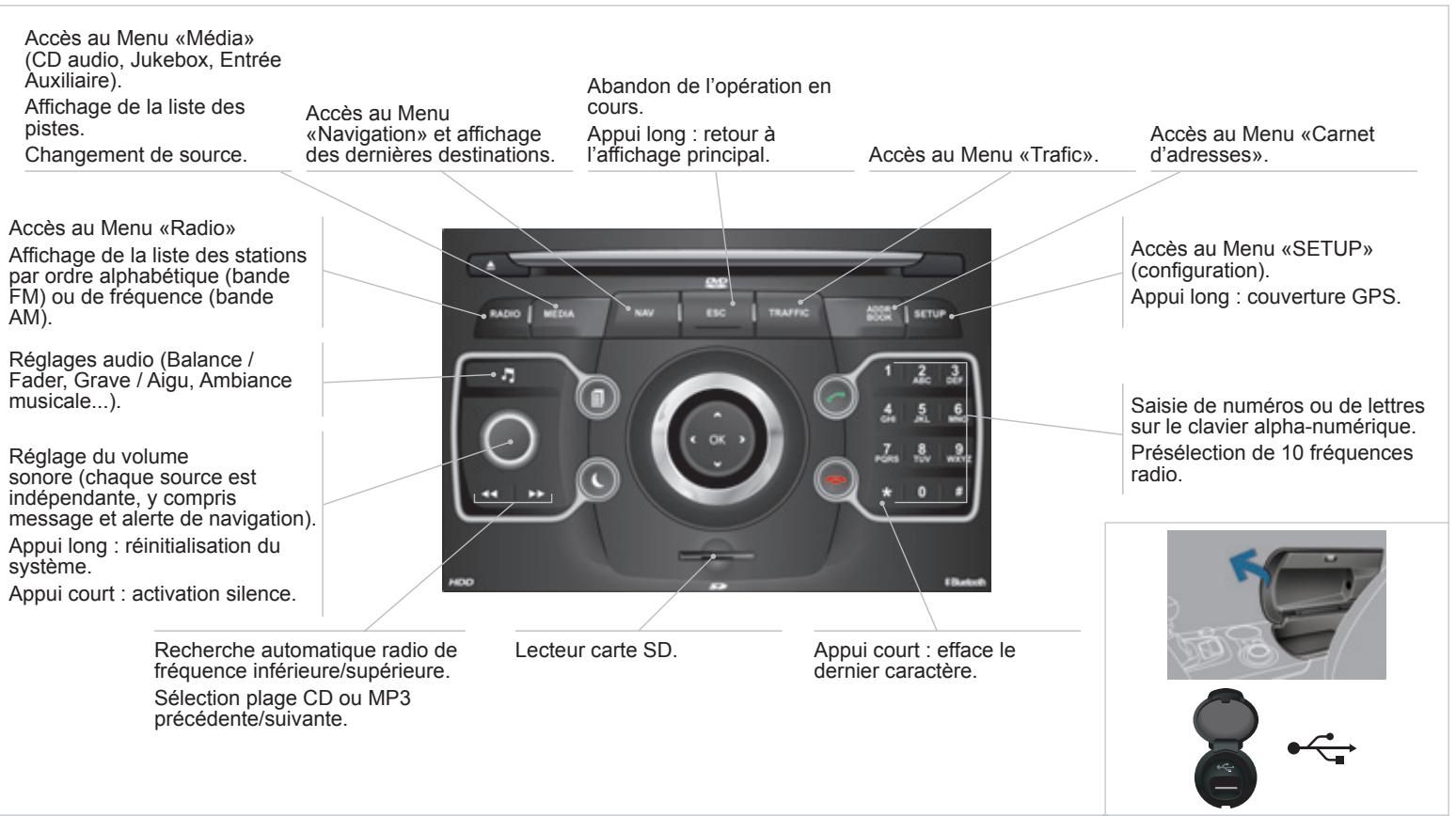 PEUGEOT 3008 - Sommaire - 1