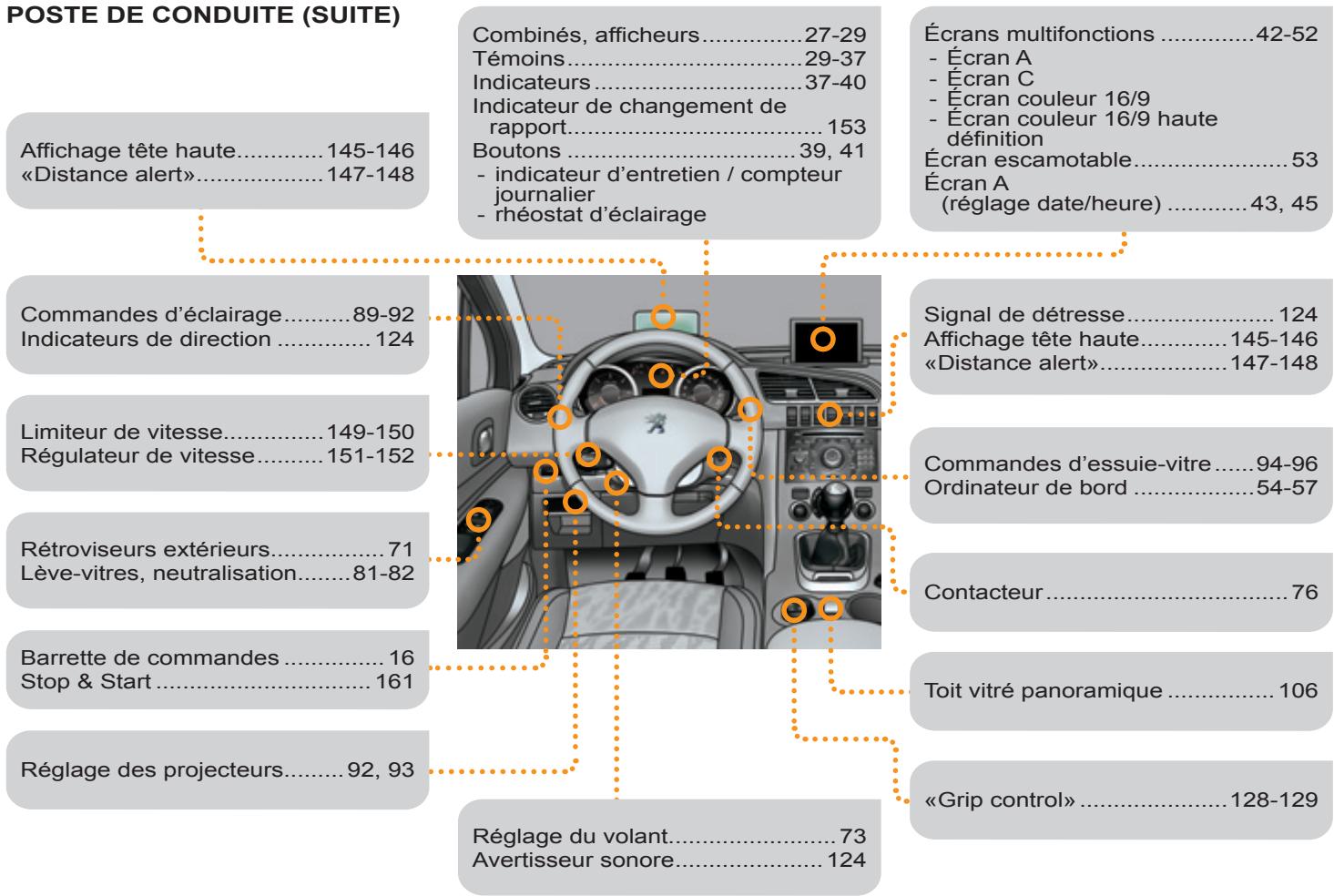 PEUGEOT 3008 - Questions fréquentes - 25
