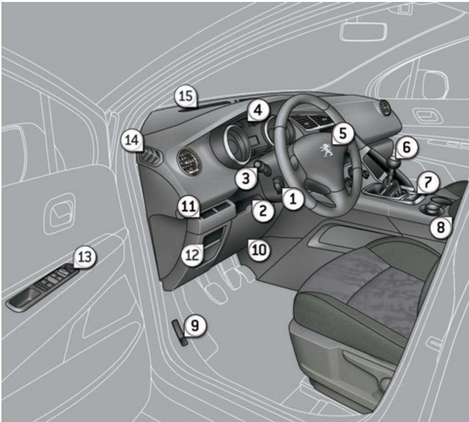 PEUGEOT 3008 - POSTE de conduite - 1