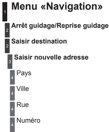 PEUGEOT 3008 - Menu «média - 2