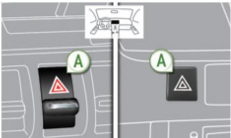 PEUGEOT 3008 - SIGNAL de détresse - 1
