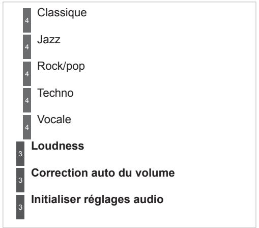 PEUGEOT 3008 - Menu «radio - 1