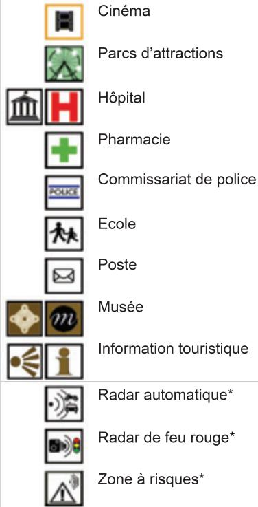 PEUGEOT 3008 - LISTE des principaux POINTS d'intérêts (POI) - 3