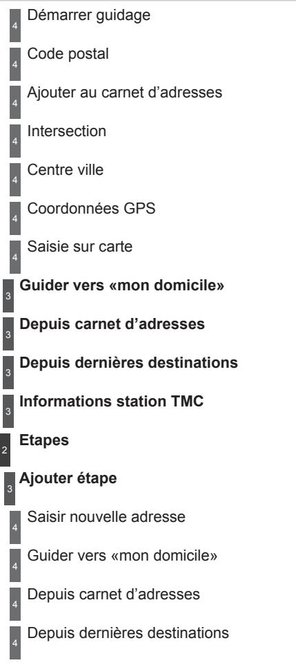 PEUGEOT 3008 - Menu «radio - 3