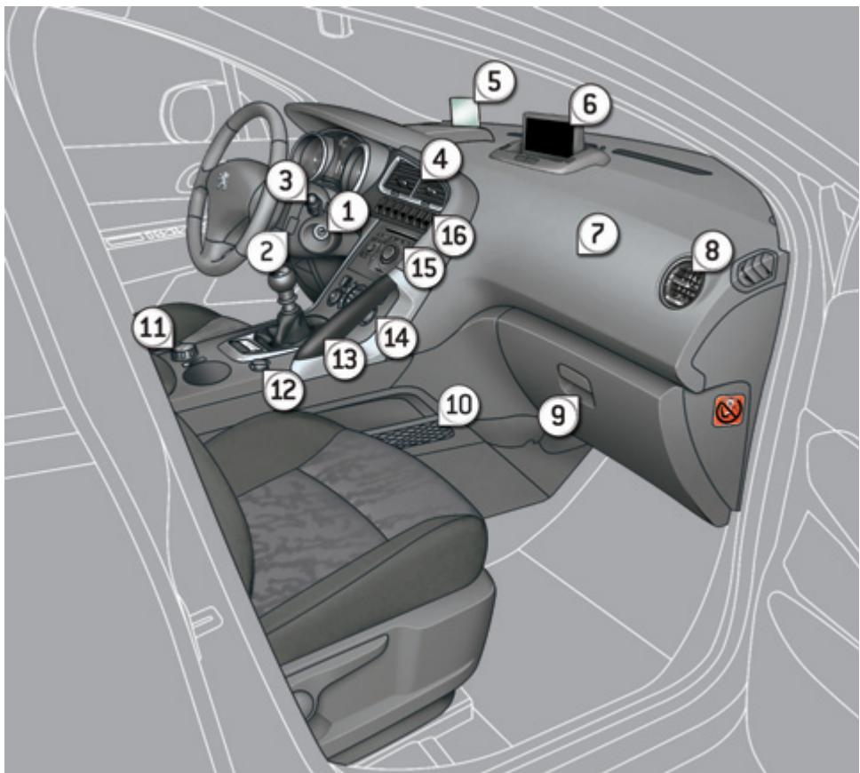 PEUGEOT 3008 - POSTE de conduite - 1