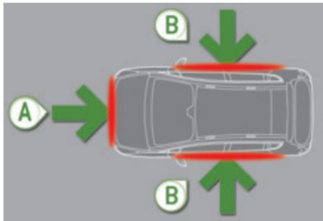 PEUGEOT 3008 - Zones de détention de chocolat - 1