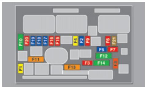 PEUGEOT 3008 - Accès aux fusibles - 2
