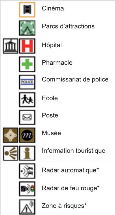 PEUGEOT 3008 - LISTE des principaux POINTS d'intérêts (POI) - 3