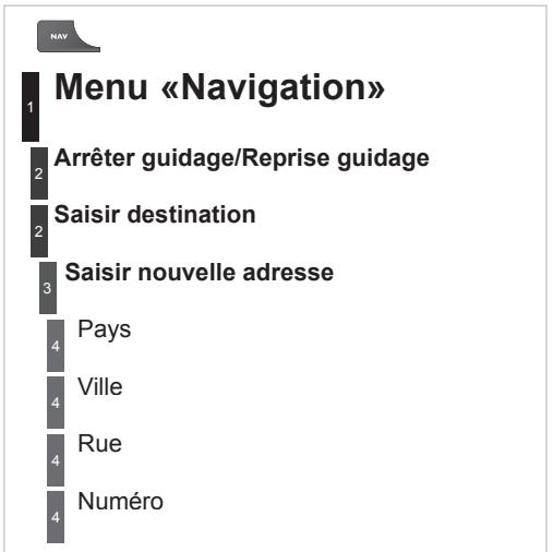 PEUGEOT 3008 - Menu «radio - 2