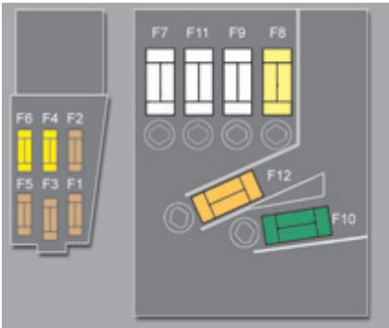 PEUGEOT 3008 - Accès aux fusibles - 3