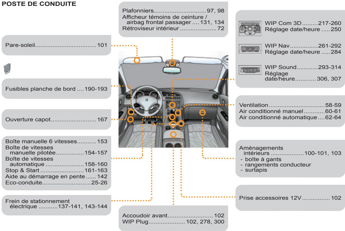 PEUGEOT 3008 - Questions fréquentes - 24