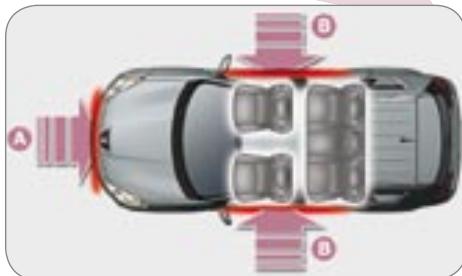 PEUGEOT 4007 - Zones de détention de chocolat - 1