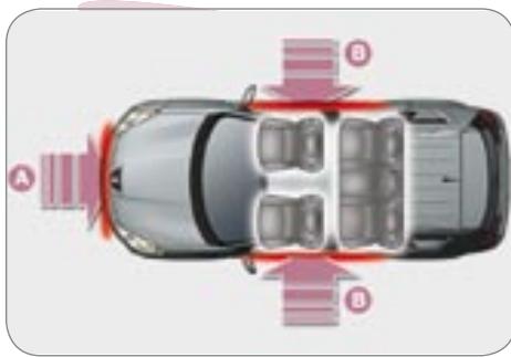 PEUGEOT 4007 - Zones de détention de chocolat - 1
