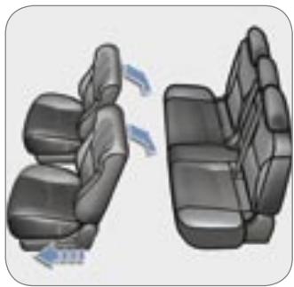 PEUGEOT 4007 - Configuration «sièges abaissés - 3