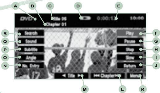 PEUGEOT 4007 - Informations affichées en mode DVD - 3