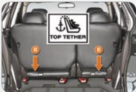 PEUGEOT 4007 - Fixation isofix - 2