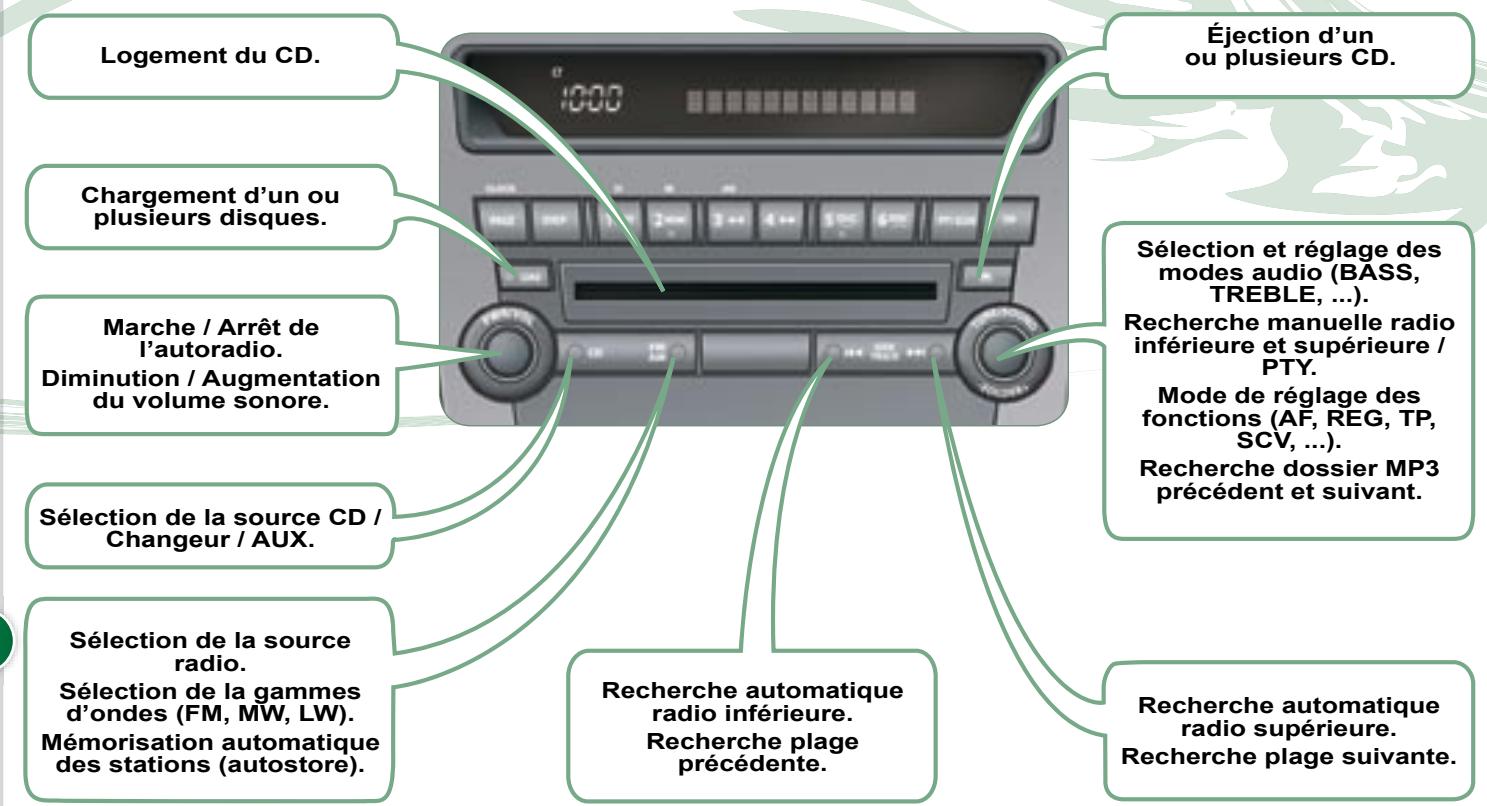 PEUGEOT 4007 - Recherche en CD - 2