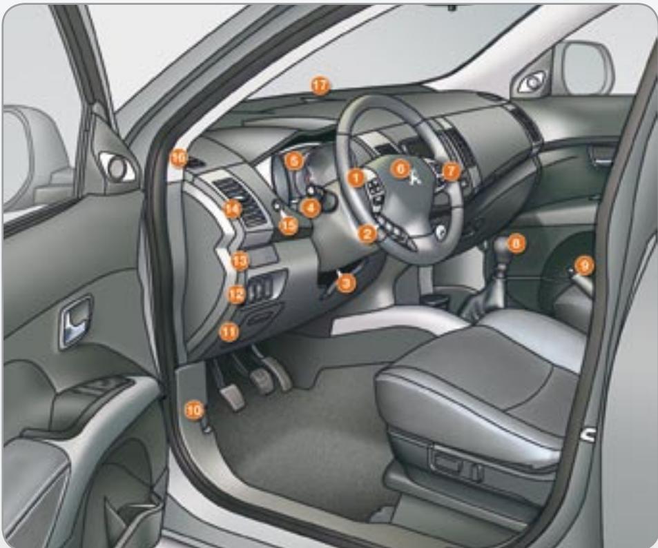 PEUGEOT 4007 - Le POSTE de conduite - 1