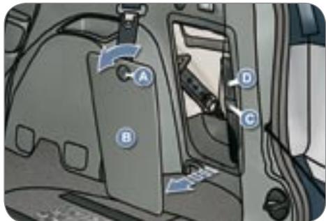 PEUGEOT 4007 - Accès aux outillages - 1