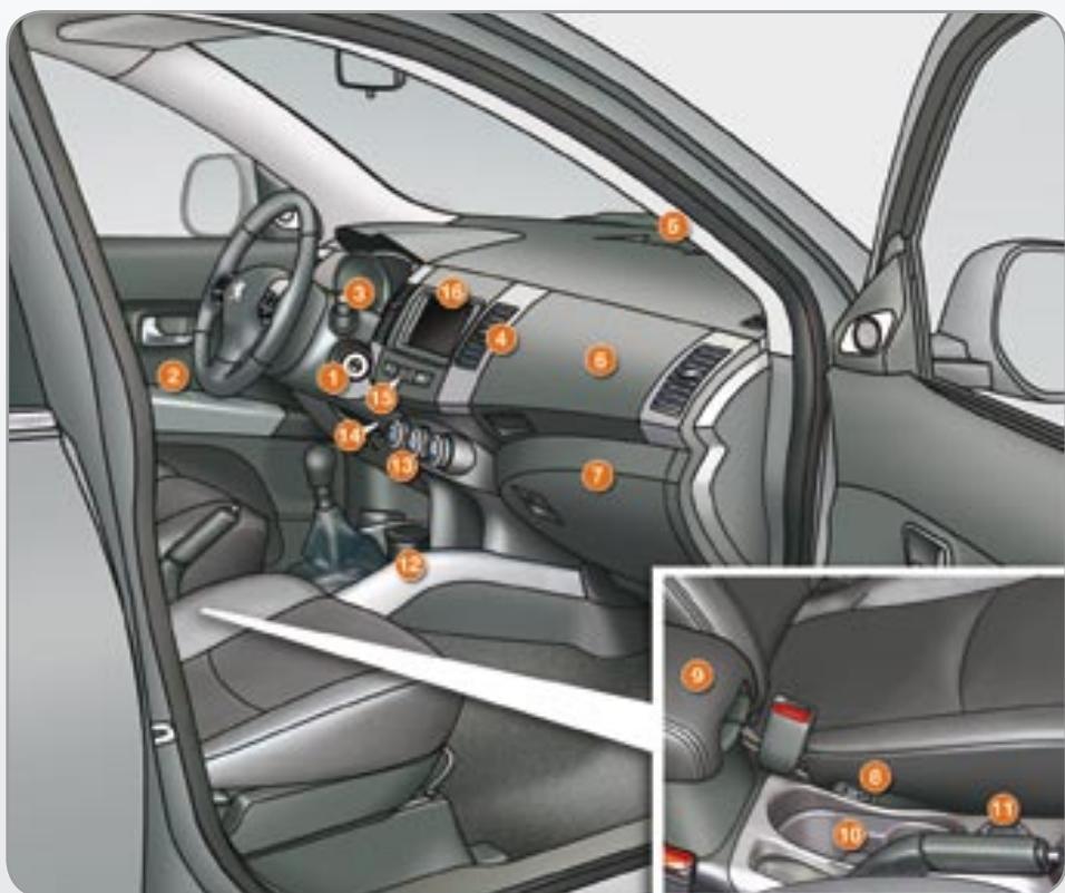 PEUGEOT 4007 - Le POSTE de conduite - 1