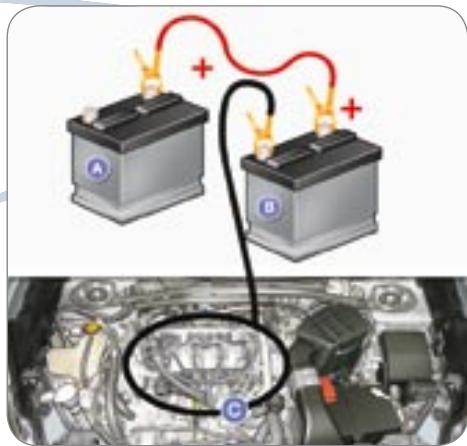 PEUGEOT 4007 - Démarrer à partir d'une autre batterie - 3